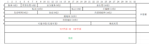 IP数据报头部