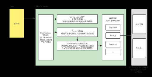 MySQL.png